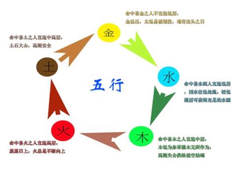 看風水費用 五行属土的行业